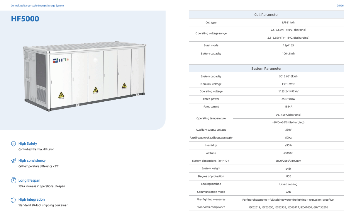 contenitore di accumulo di energia