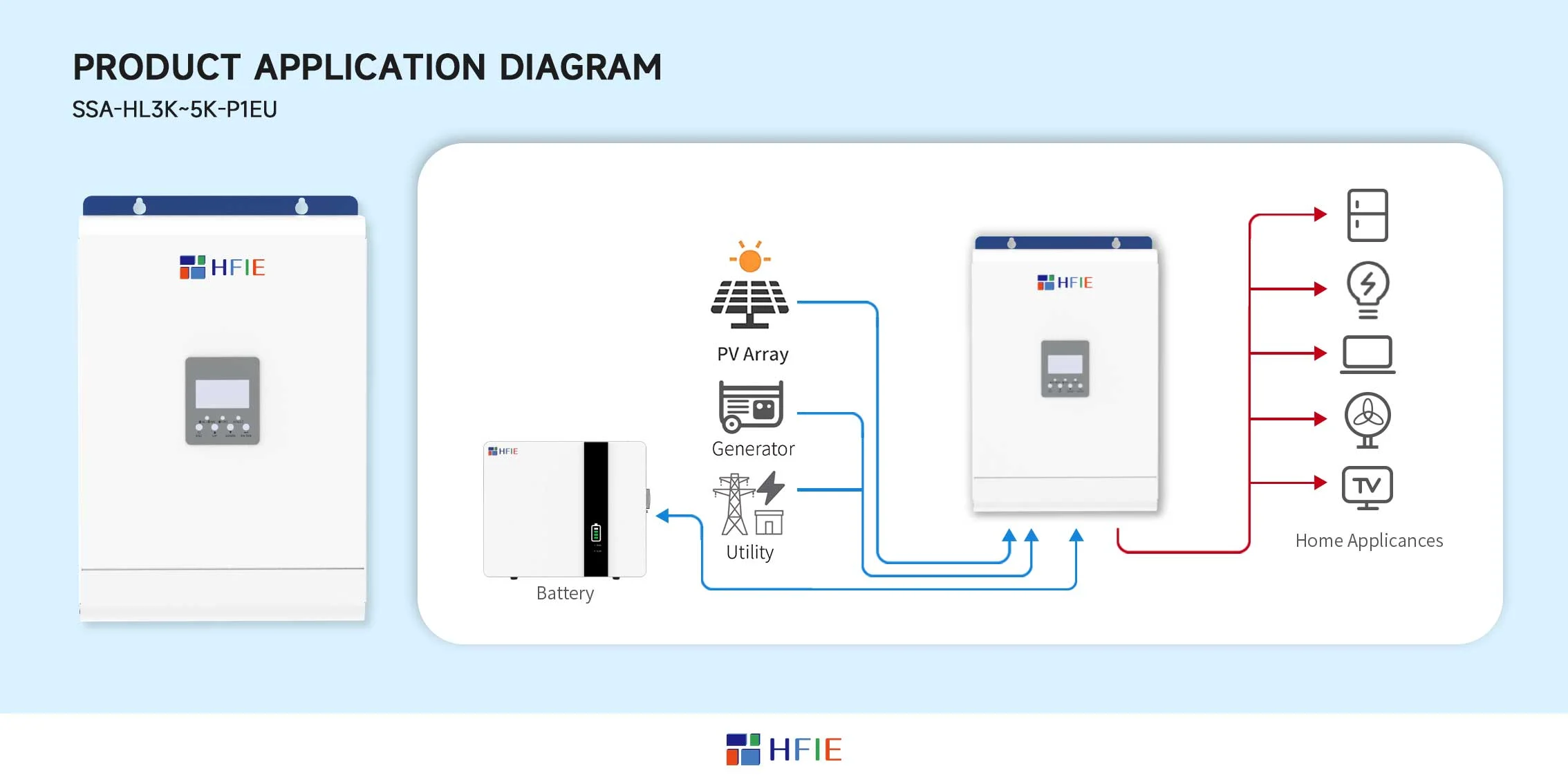 3-5kw Off-grid inverter