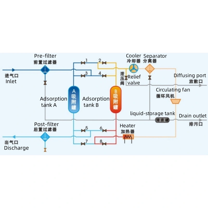 CNG filling station front automatic dehydration device 1 1