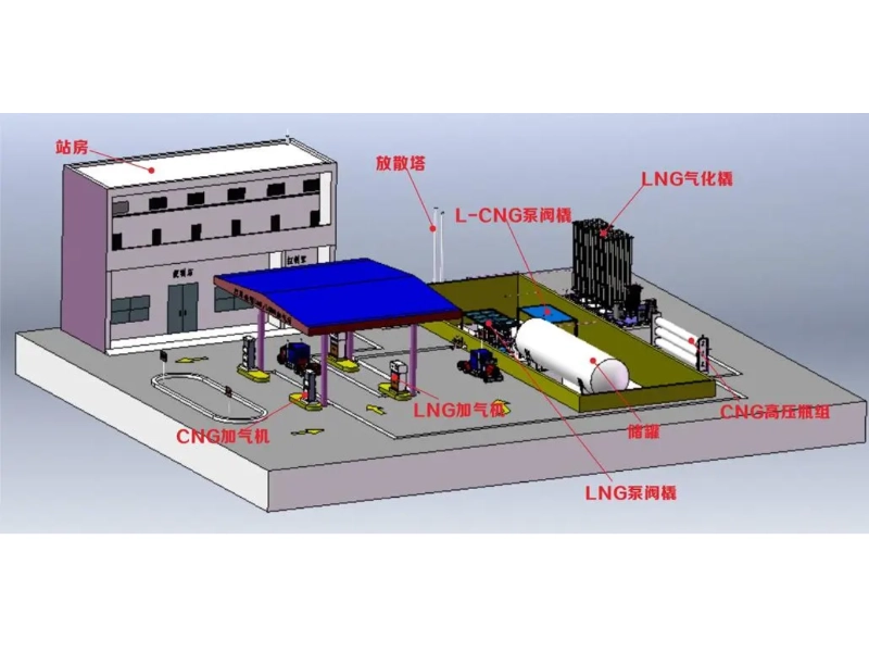 Natural gas compressors for L-CNG filling stations