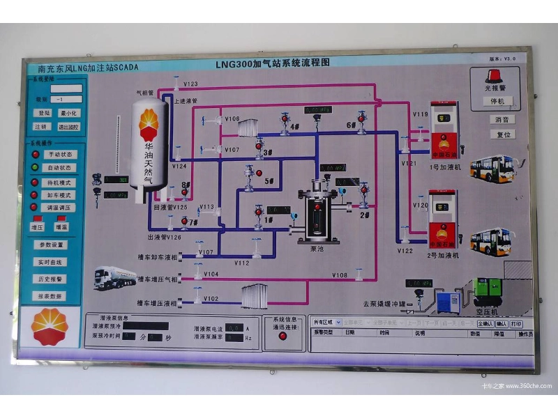 Natural gas compressors for L-CNG filling stations