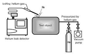 Common use of helium leak detectors in pressure vessels