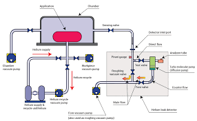 How to easily solve the problem of detecting leaks