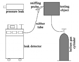 Helium mass spectrometry leak detector six common helium detection methods