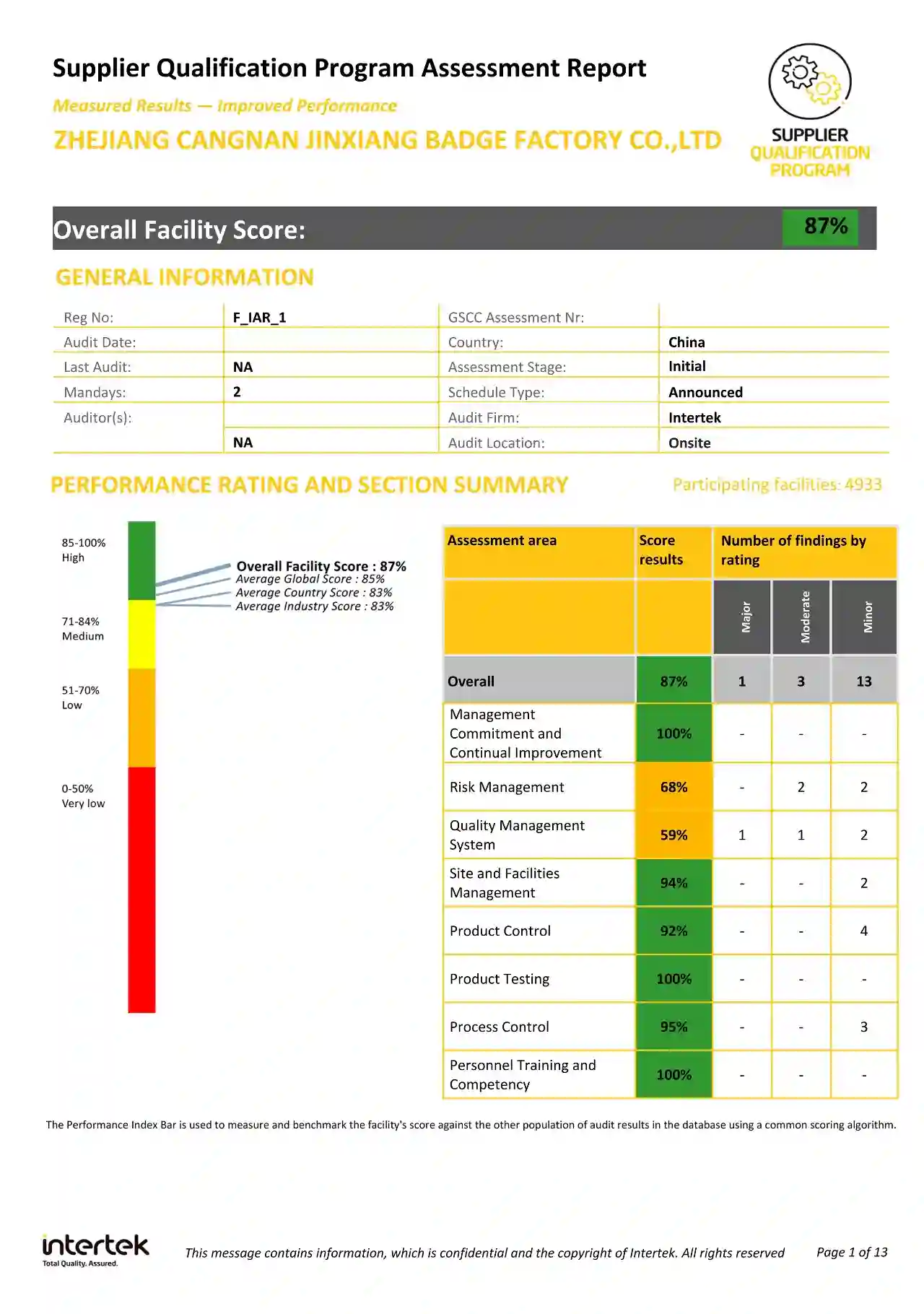 Audits1