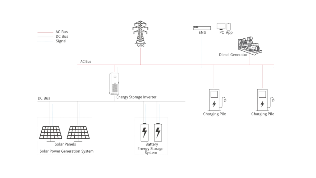 EV Charging Solar Solution