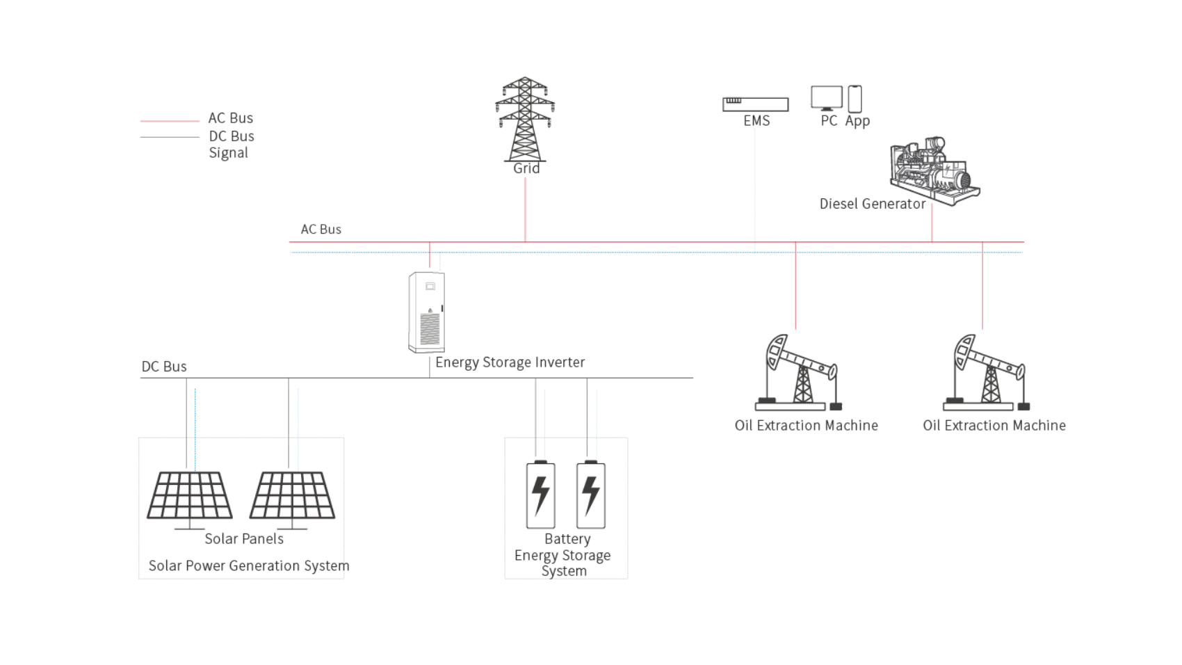 Oil Drilling Solar System Soluiton