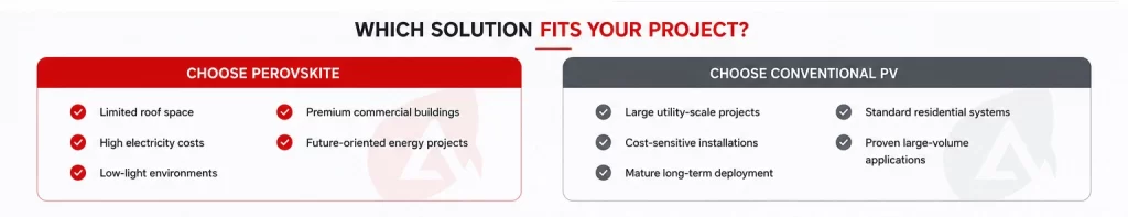 WHICH SOLUTION FITS YOUR PROJECT