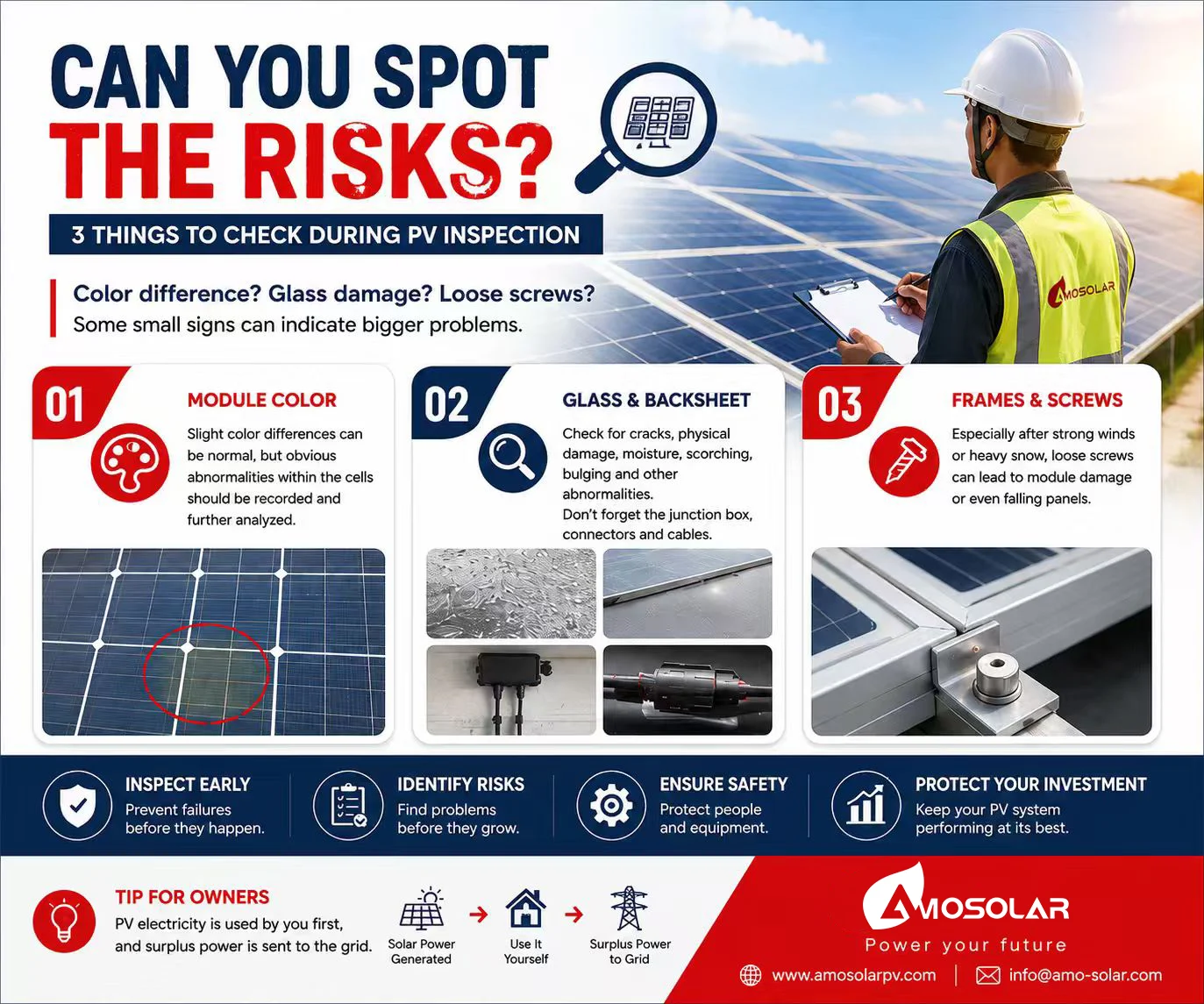 Solar Panel Inspection Guide