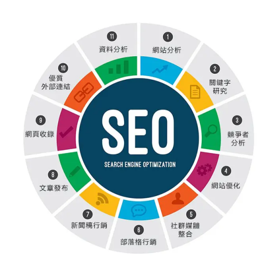 SEO初学者教学，谷歌SEO认知指引