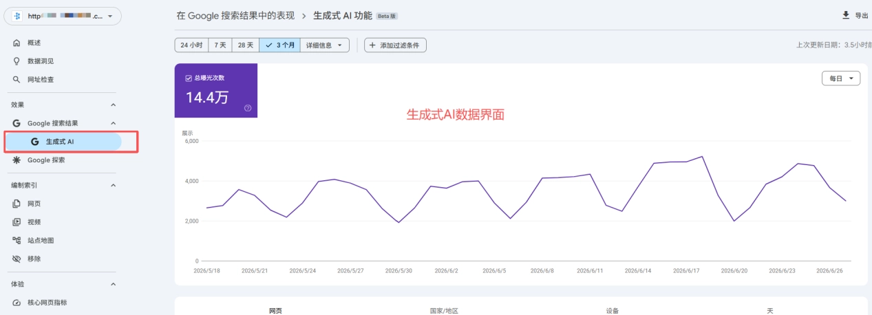 这是 Google 在 Search Console 中新增的实验性数据模块，用于展示网站在生成式 AI 搜索场景中的曝光表现，目前仍处于测试阶段，并未完全纳入传统搜索报表体系。