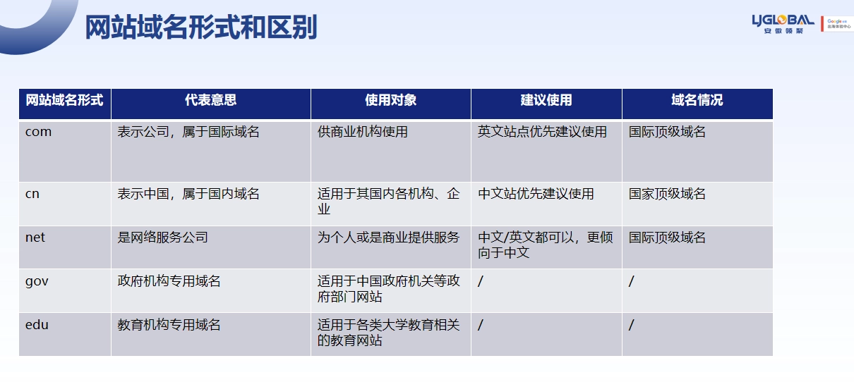 后缀选择优先级：为什么 .com 依然是首选？