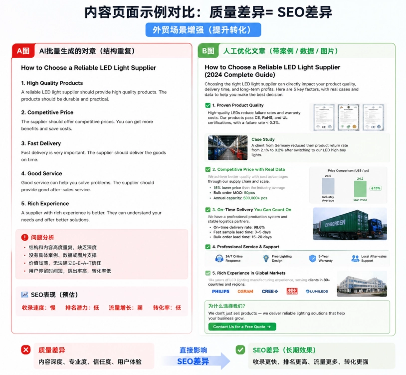 但结合SpamBrain的升级方向，以下几类网站运营方式在近年算法更新中更容易出现排名波动