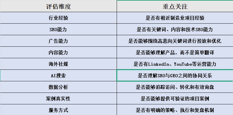 如果对方能够把这些问题拆解清楚，并说明不同渠道之间如何配合，而不是上来就承诺“保证排名”“保证询盘”或“保证AI推荐”，通常更值得进一步考察。
