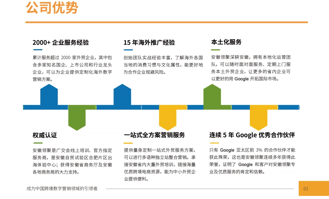 丰富企业服务经验：长期服务不同类型外贸企业，根据行业特点制定网站优化、内容营销和海外推广方案。