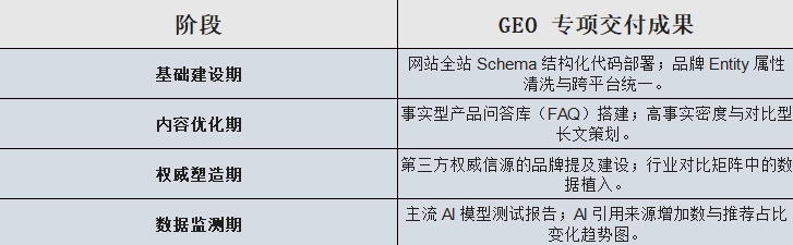 相比只介绍GEO概念，能够说明具体问题、优化措施和执行依据的服务商，更值得进一步了解。