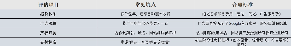 价格往往是采购决策的重要因素，但在外贸营销领域，“低价”往往意味着更高的隐形成本。