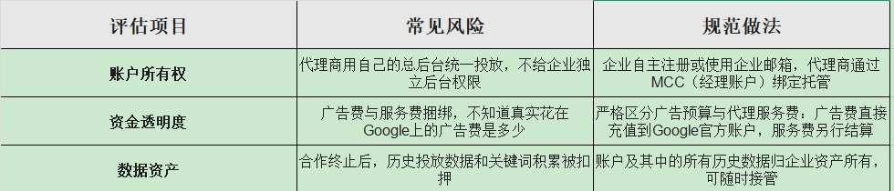 费用与权限管理是合作中最容易引发纠纷的环节。在签订合同前，务必核对以下两点