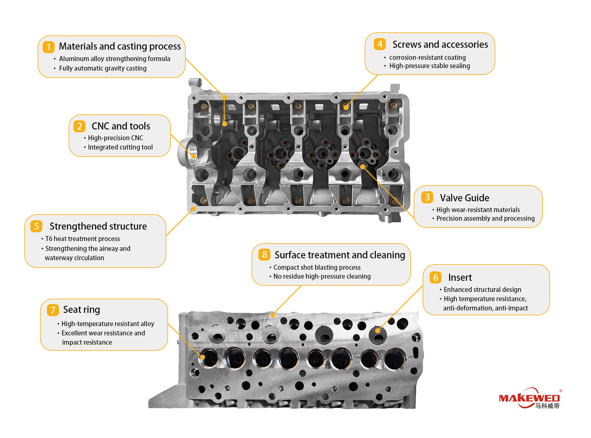High Quality Cylinder Head Manufacturer for Global Aftermarket Solutions