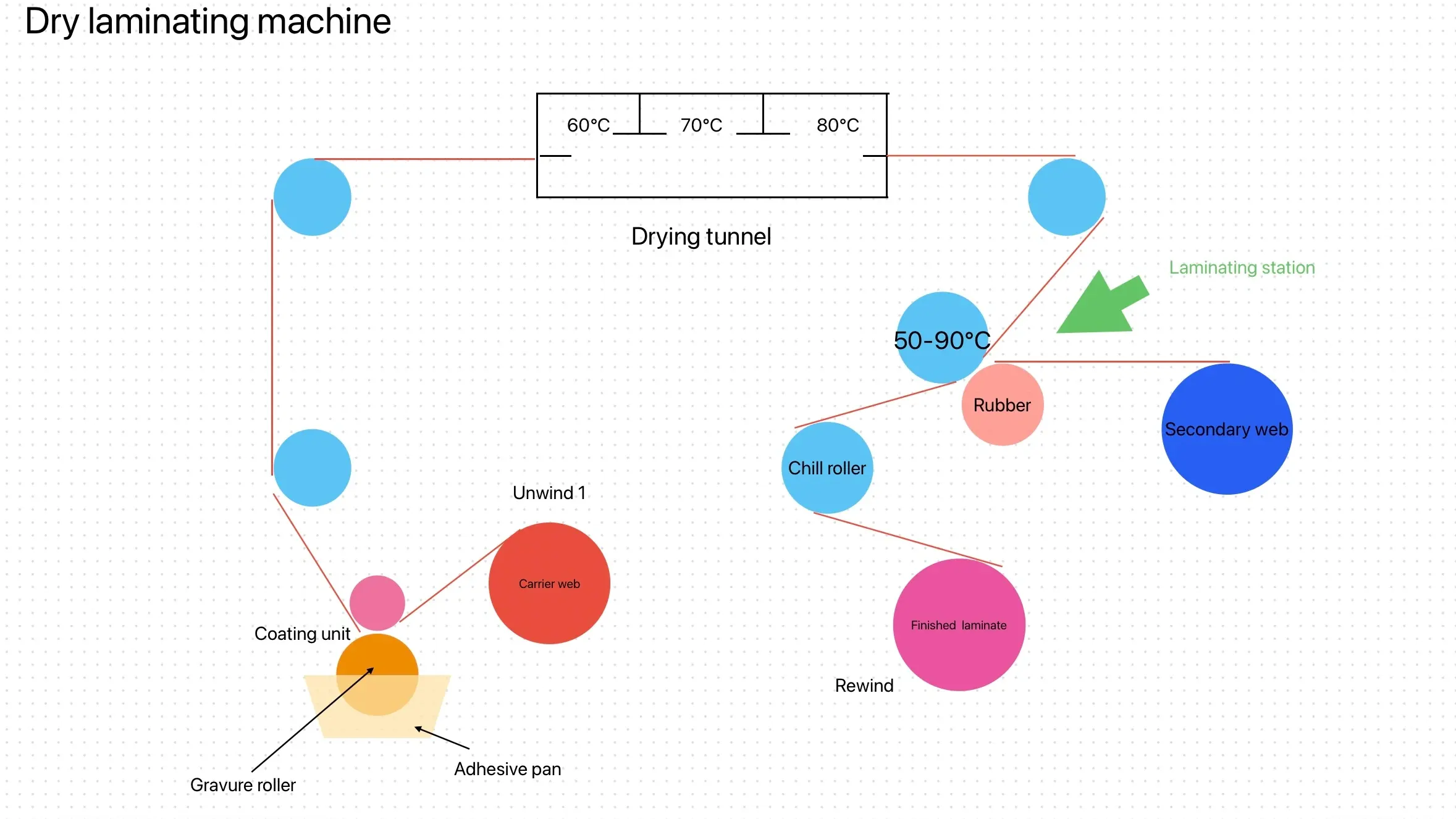 solvent-based polyurethane adhesive