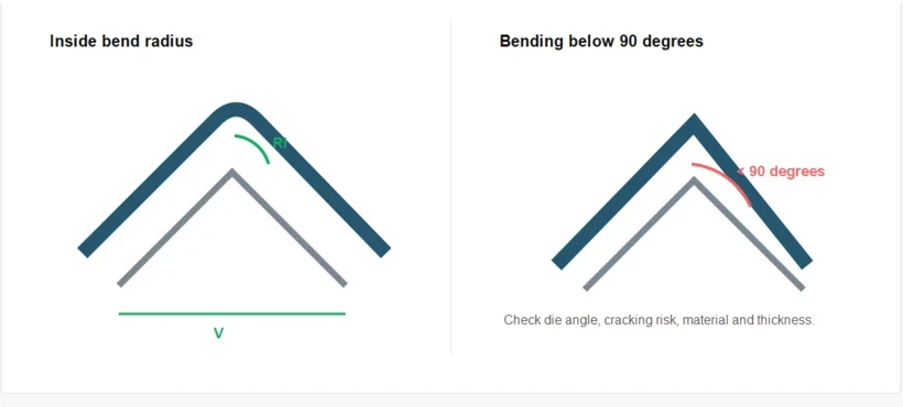 Sheet Metal Bending Guidelines: Design Rules for Press Brake Parts