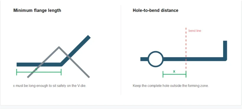 Press brake minimum flange length and hole-to-bend distance diagram