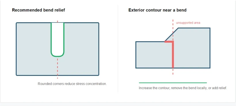 Sheet metal bend relief and external contour clearance diagram
