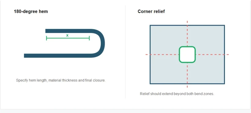 Sheet metal 180-degree hem and corner relief diagram