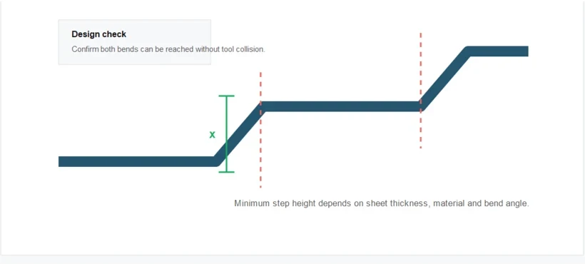 Minimum Z-bend step height for press brake forming