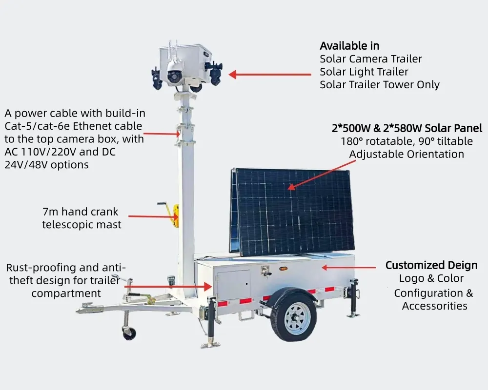 Remolque de cámara del sistema de monitoreo solar