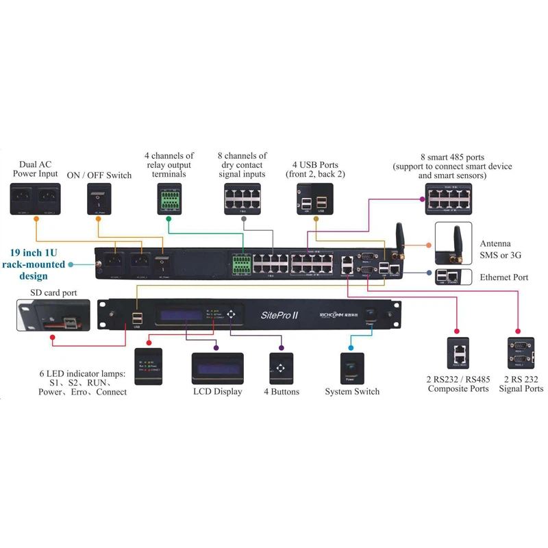 KVM Managing Devices