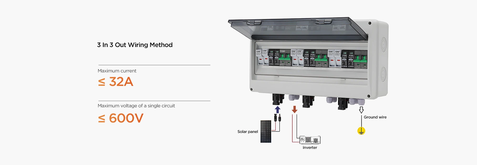 600V 3-in-3-out DC combiner box connection diagram – three PV string inputs via MC4 connectors, each passing through dedicated fuse and SPD protection, three independent outputs to inverter MPPT1/MPPT2/MPPT3 for commercial solar installations