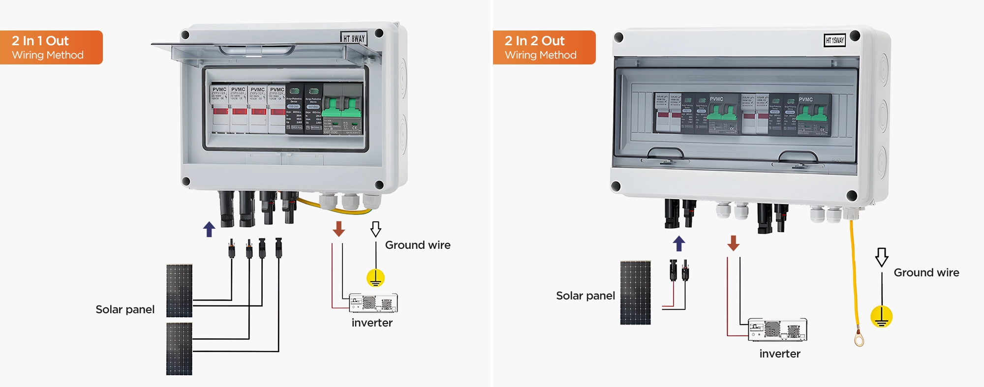 600V solar PV DC combiner box features diagram – dual mode operation: 2 input 1 output 600V and 2 input 2 output 600V, photovoltaic convergence protection, lightning protection module SPD for flexible multi-string solar systems
