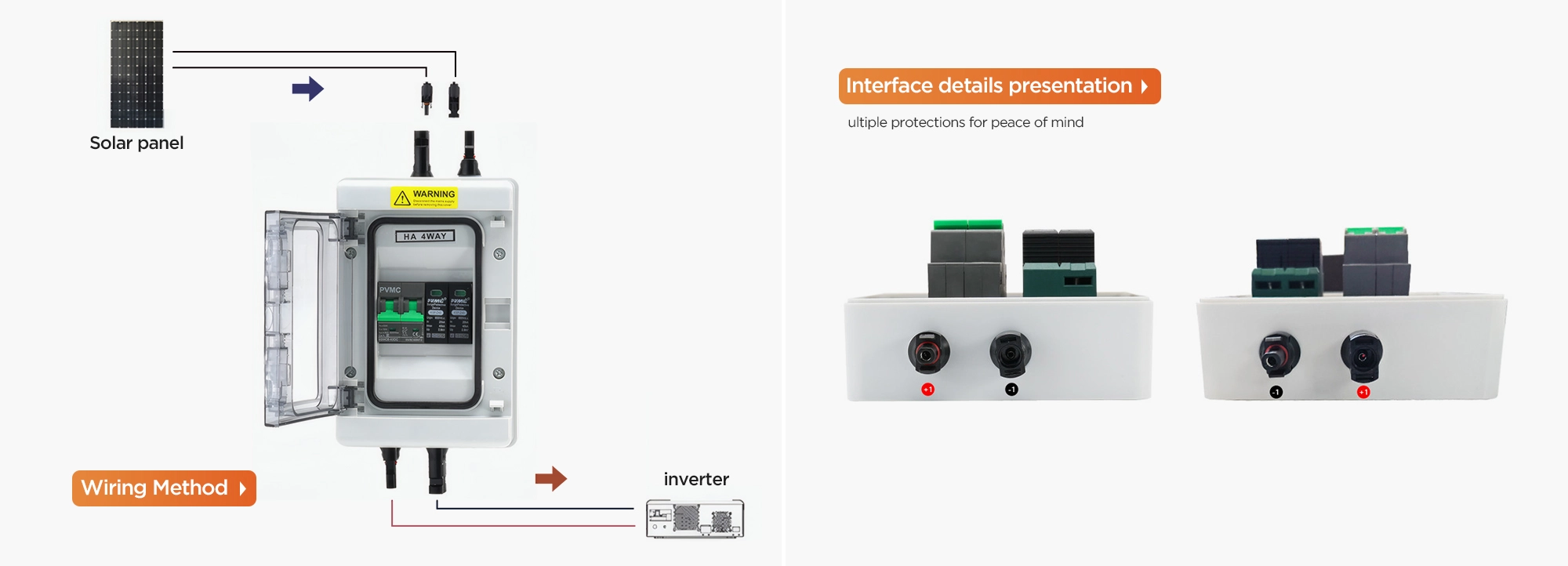 600V 1-in-1-out solar PV combiner box connection diagram and terminal detail – PV string input via MC4 connectors, internal SPD and breaker wiring, output to inverter, grounding terminal for safe installation
