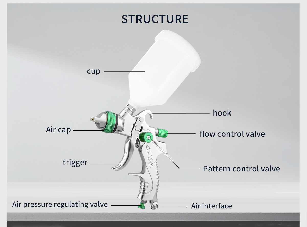 Spray Gun Adjusting Knob Manufacturer