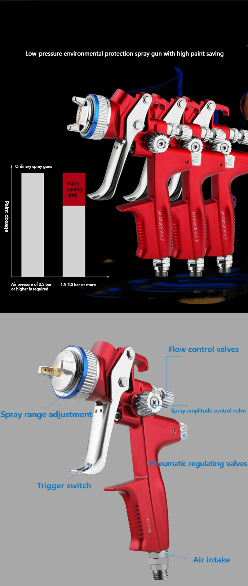 Fabricant de pistolet de pulvérisation HVLP