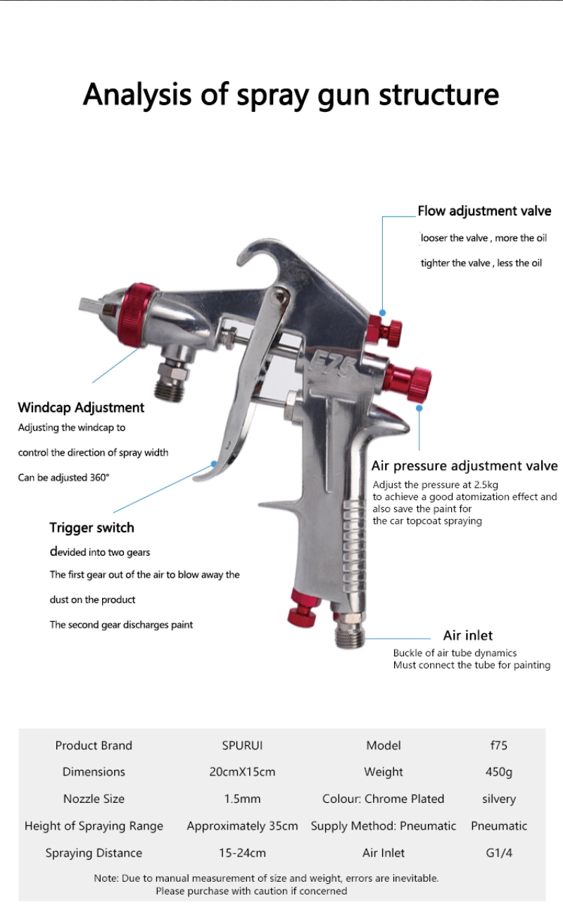 F-75 pneumatic spray gun components display