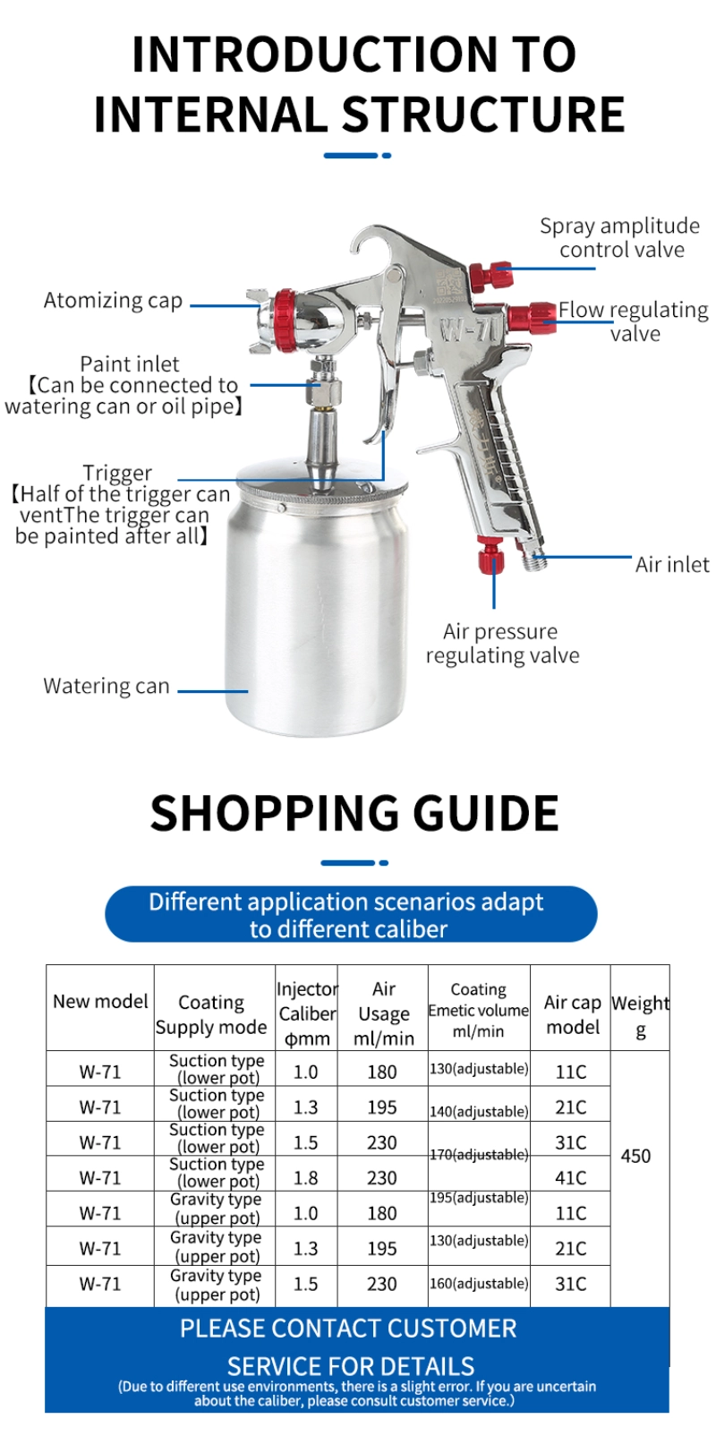 Comprehensive View of Spray Gun highlighting parts and Paramater Manufacturer