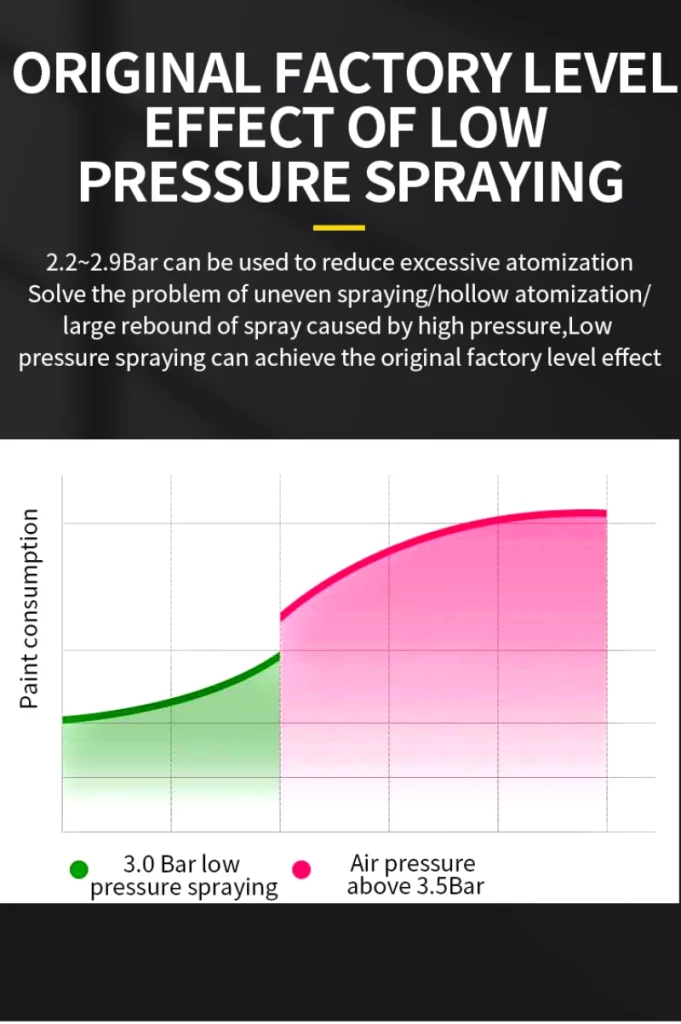 Low Overspray of Spray Gun GFG Manufacturer