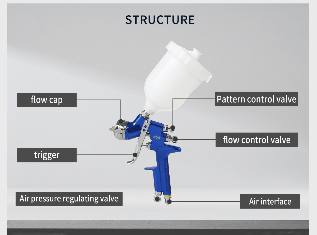 Spray Gun Product details Manufacuturer