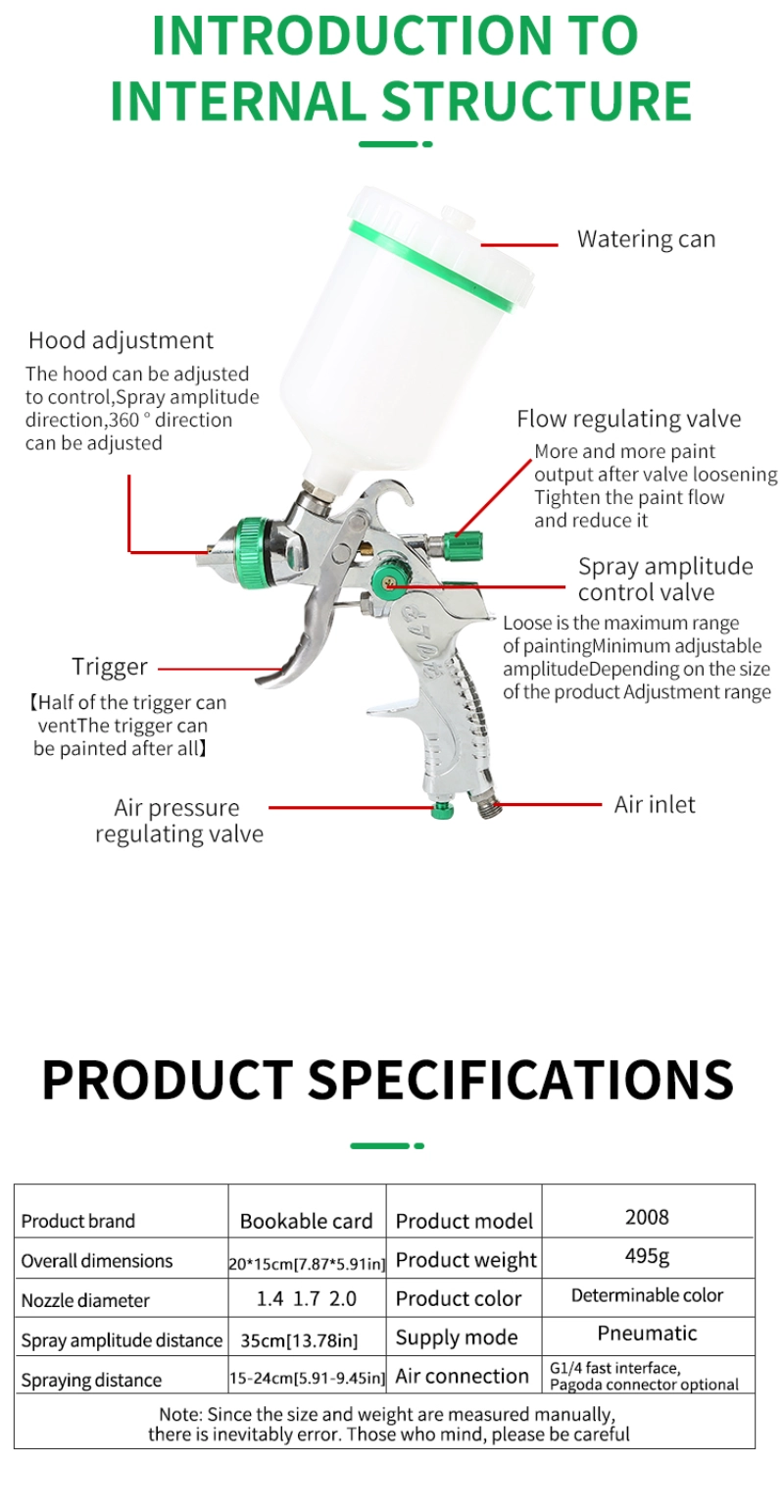 Spray Gun Feature and Functions Explained Manufacturer