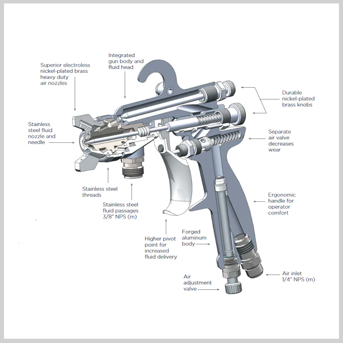 Introduction to the different structures and functions of SPURUI paint spray guns