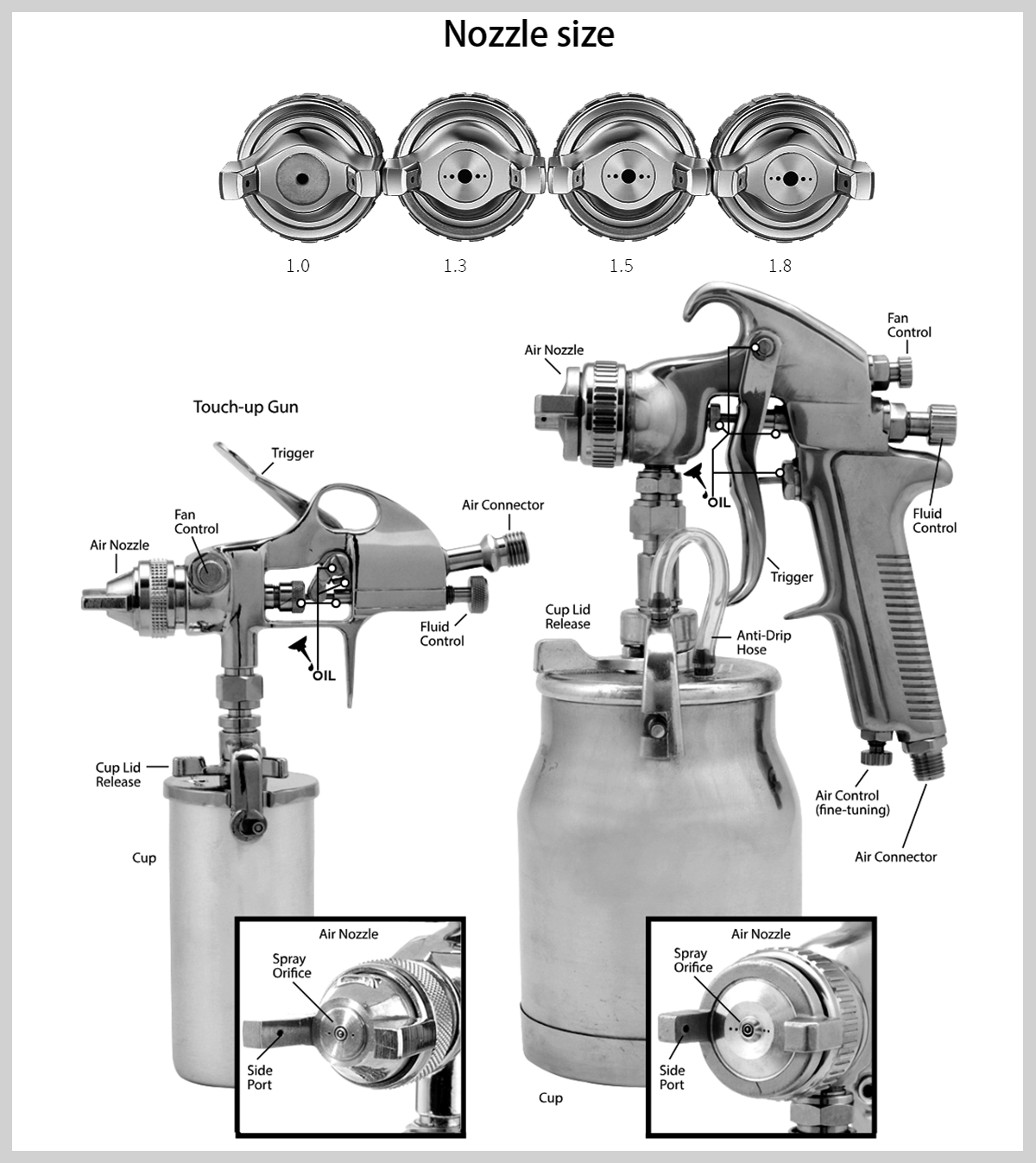 Spray gun principles and maintenance