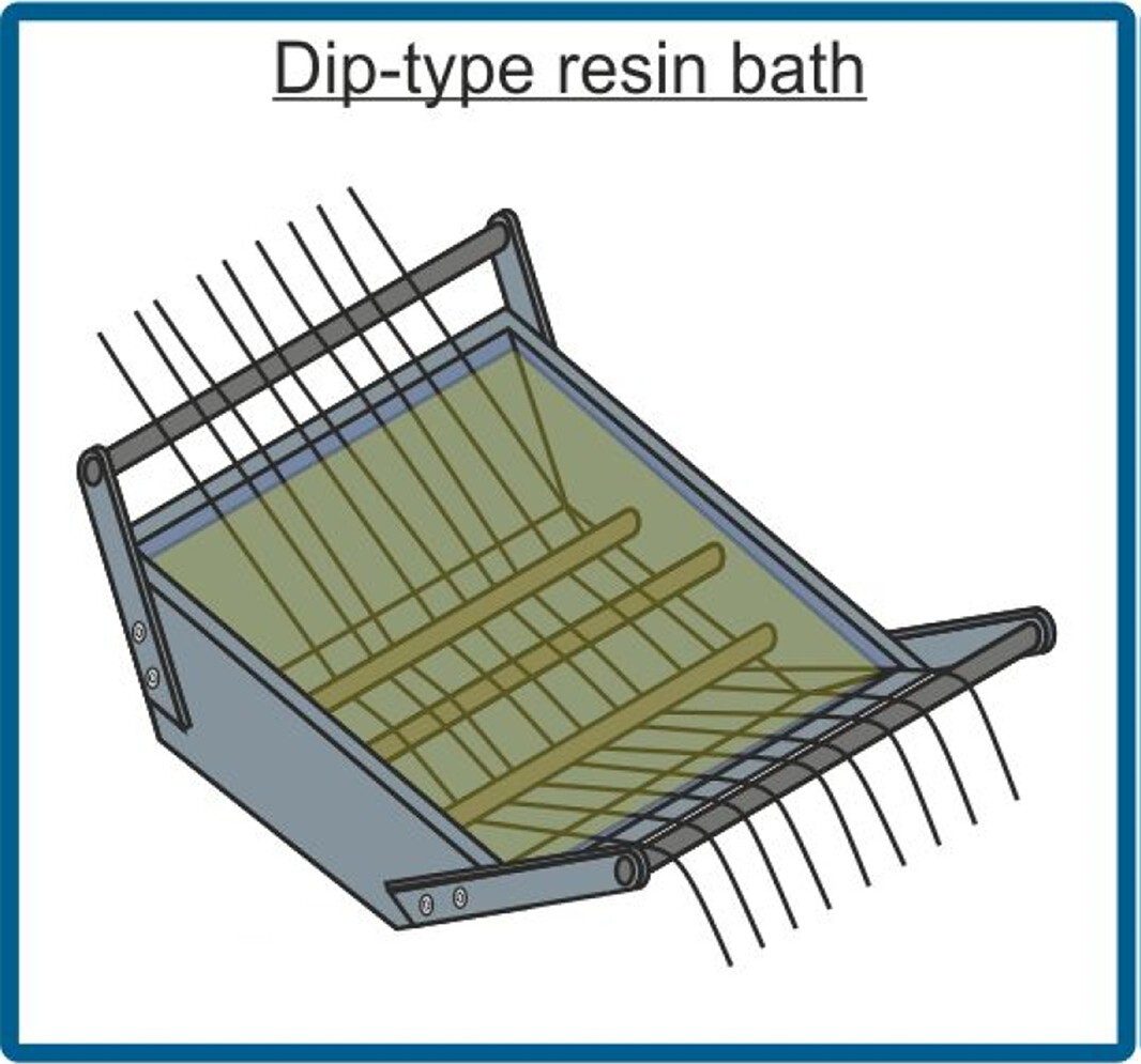 Dip-type Resin bath