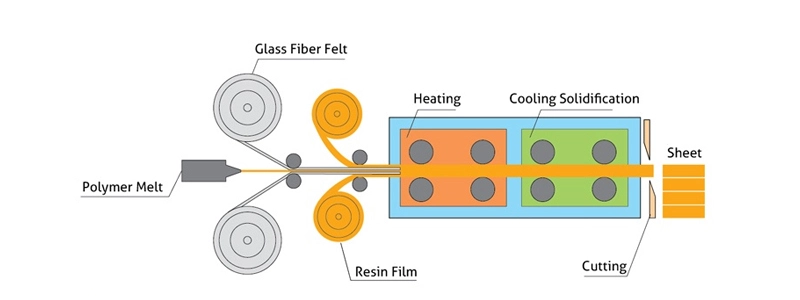 Productos de fibra de vidrio para termoplásticos al por mayor Fábrica de productos de fibra de vidrio para termoplásticos