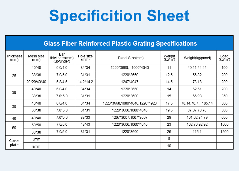 FRP Molded Grating Green Micro Mesh 20mm ขายส่ง FRP Molded Grating Green Micro Mesh 20mm จากโรงงาน