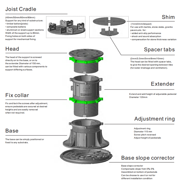 Adjustable Plastic Pedestal Screwjack Plot Pods wholesale Adjustable Plastic Pedestal Screwjack Plot Pods factory