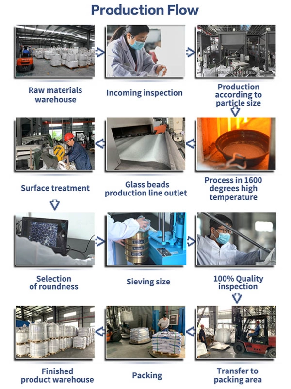 production flow of glass bead for water treatment