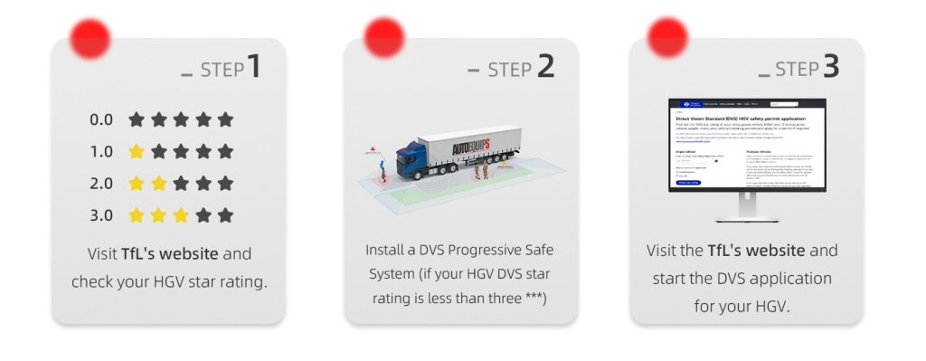 A Step-by-Step  Guide to apply for DVS PSS Permit