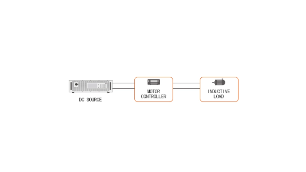 Motor Controller Testing Solutions